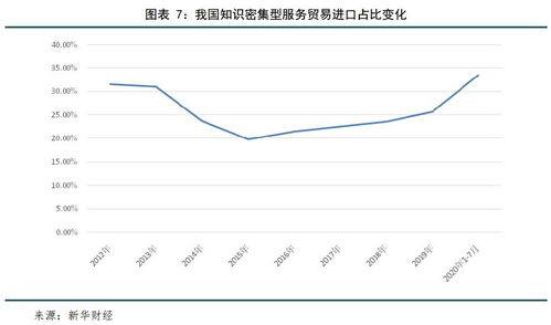 我國服務(wù)貿(mào)易現(xiàn)狀及競爭力分析 聚焦技術(shù)服務(wù)與技術(shù)成果轉(zhuǎn)讓